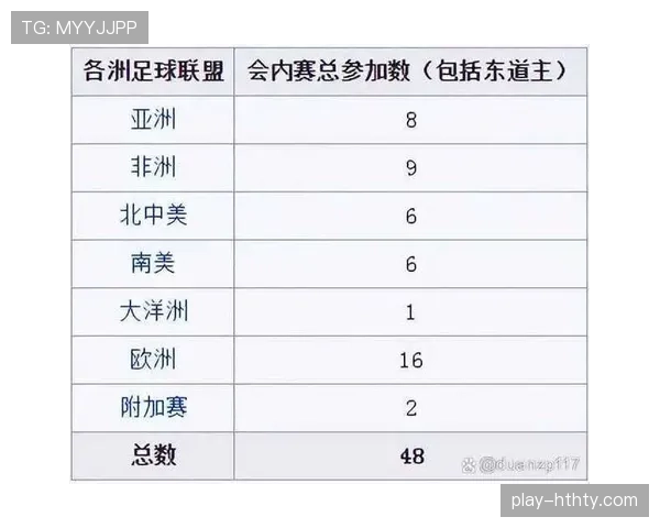 2026世界杯48队分12个小组的赛制规则怎么运作