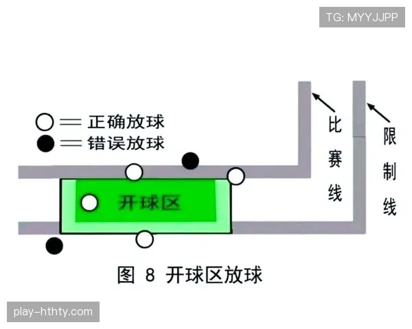 开球规则：球可任意方向开出、位置与进球判定要点
