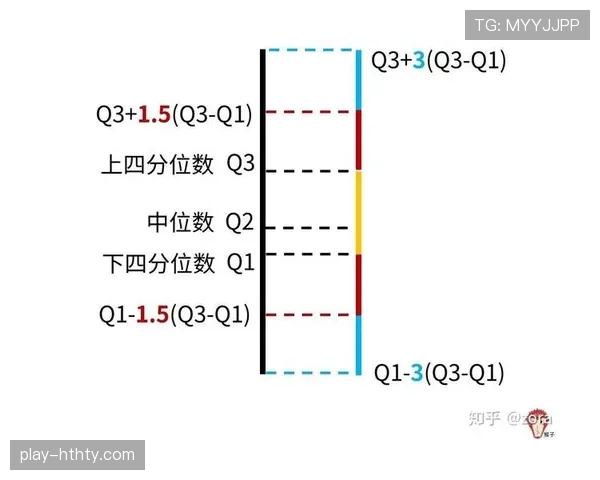 2026世界杯同分比较顺序如何记 2026世界杯同分比较顺序如何记