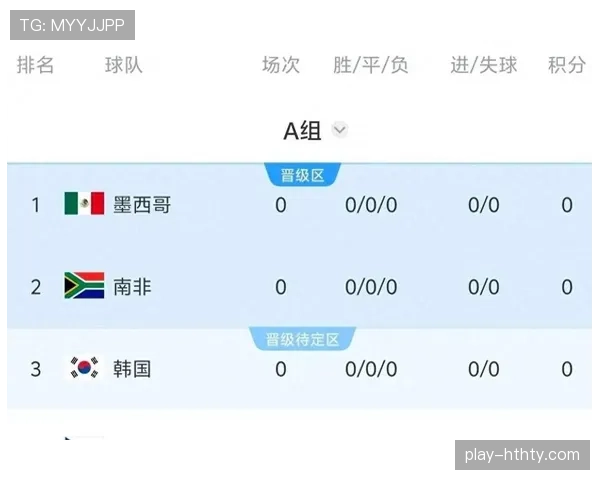 世界杯A组韩国队争夺小组第一可能性分析 世界杯A组韩国队争夺小组第一可能性分析