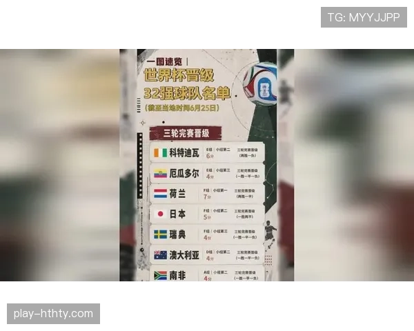 世界杯32强资料整理：球队名单、比赛城市与赛程汇总