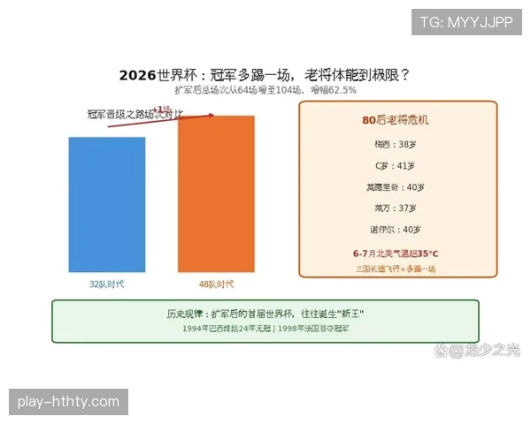 世界杯32强阶段赛制变化:48队扩军后的首个淘汰轮 世界杯32强阶段赛制变化:48队扩军后的首个淘汰轮